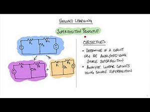 Superposition Principle