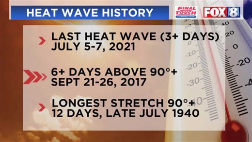 FORECAST: 'Heat wave' starts today -- how hot, how long?