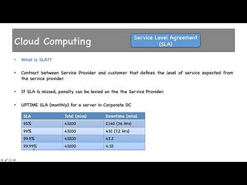 SLA - Define and Calculate