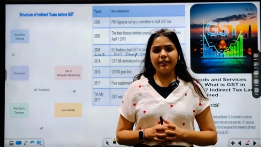 Jyoti Manglani | “Journey of GST: From 💡(2000) to Implementation✅ (2017) GST wasn’t built in a day ….here’s how it involved 🔖✨”#ecovidya #indian #economy... | Instagram