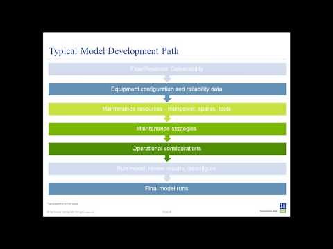 Top 5 tips to conduct an advanced RAM study using Maros/Taro