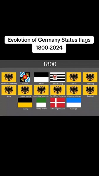 Evolution of Germany States Flags (1800-2024)