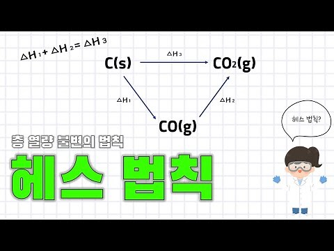 [공동교육과정] Lab 5. 반응 엔탈피와 헤스 법칙(Hess's rule, 반응 엔탈피 측정 화학 실험, 헤스 법칙 확인하기)