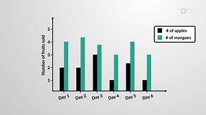 Video: Multiple Bar Graph