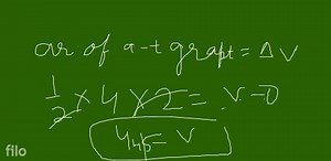 Acceleration versus time graph for a particle is as shown in th... | Filo