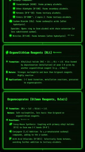 Organometallic Chemistry Organic applications: Grignard reagents, organolithium, organocuprates...