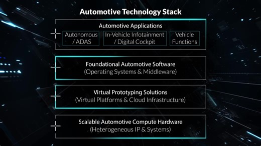 3.6K views · 45 reactions |  We're bringing Armv9 and Neoverse-based...