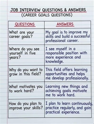 Top 5 Career Goals Interview Questions & Answers (Crush Your Next Interview!)