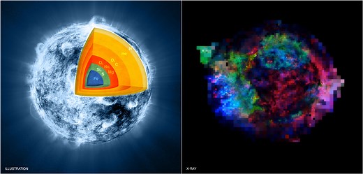 Supernova Explosion Ripped Star's Guts Inside Out