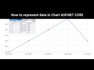 How to use Chart to represent data in ASP.NET CORE | Data comes from database table