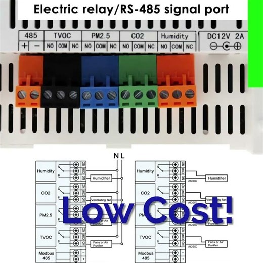 Smart Indoor Air Quality Monitor