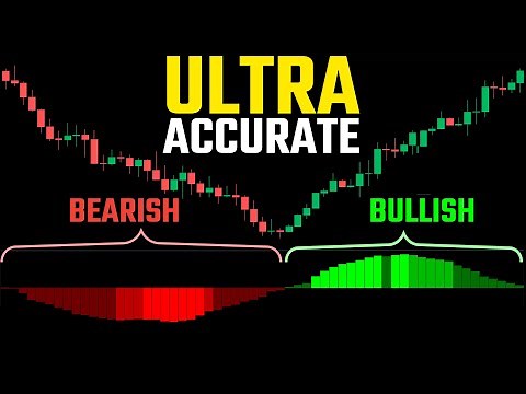 VSLRT Indicator: The Tradingview Secret They Keep From You!
