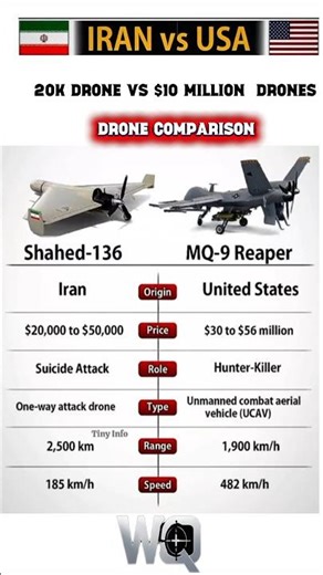 Cheap Drone vs Expensive Missile – Shocking Reality!