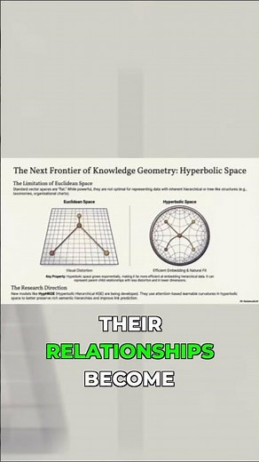 Hyperbolic AI: Mapping Complex Data Without Distortion!