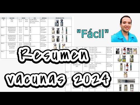 Updated Peruvian Vaccination Schedule 2024 – NTS 196