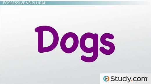 How to Use Apostrophes | Plural & Possessive Forms