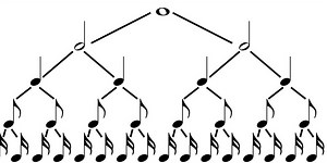 Rhythm and Repetition