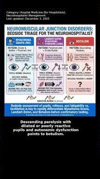 Neurohospitalist Management, Hospital Medicine (for Hospitalists) - Clinical Pearl #Shorts