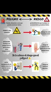 Diferencias entre Peligro y Riesgo: Explicación Clara
