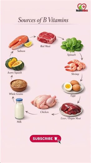 B Vitamin Foods You Need to Know | From Meat to Leafy Greens #healthyeating #healthylifestyle
