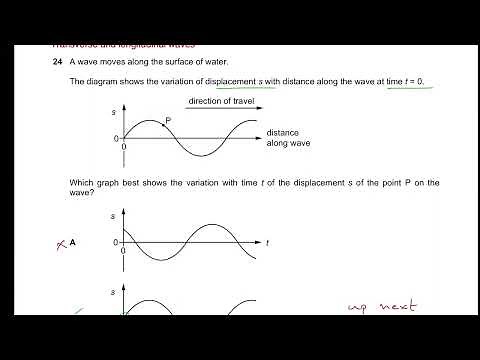 Waves | AS Level Physics | Topical P1 MCQs