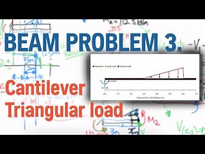 Beam problem 3. Cantilever triangular load