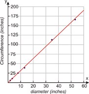 Problem Solving with Linear Models ( Read ) | Algebra