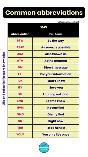 15 Text Abbreviations You Use Every Day (But Don’t Know!) 😳 #learnenglish #english #viral #trending