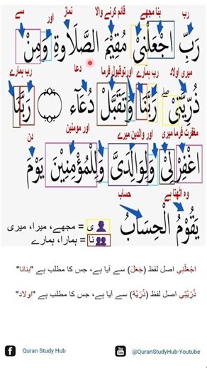 ابراہیمؑ کی دعا | ربِّ اجعلني مقيمَ الصلاة | لفظ بہ لفظ آسان مطلب صرف 40 سیکنڈ میں یاد کریں