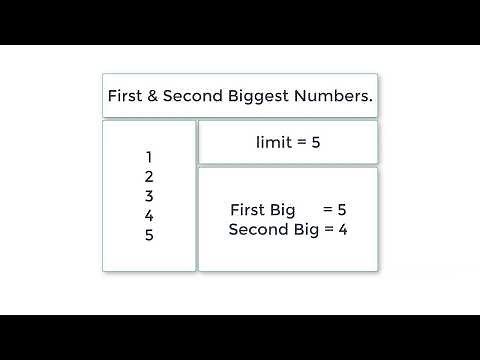 Find First and Second Biggest in N Numbers, without using Arrays: C Program