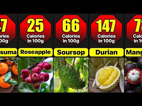 Calories In Different Fruits (Part 2) | Lowest To Highest Calories Fruits In The World Part 2
