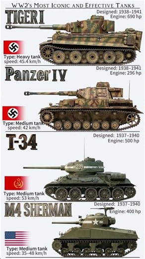 WW2 best and Effective Tanks #shorts