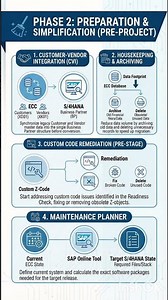 SAP S/4HANA Migration - Phase 2 Explained