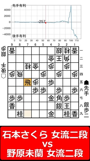 【1分棋譜並べ】先手石本さくら 女流二段 vs 後手野原未蘭 女流二段#shorts