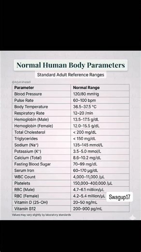 Normal adult body parameters provide essential reference ranges for clinical assessment.