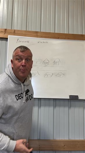 marketing technique called five around that pressure washing owners can use to generate more leads. | Pressure Wash Help Training And Marketing