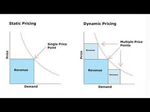 Dynamic Pricing Strategies - A Comprehensive Guide (10 Minutes)
