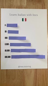 38K views · 1.1K reactions | Numbers in Italian  | Learn Italian with Ines | Facebook
