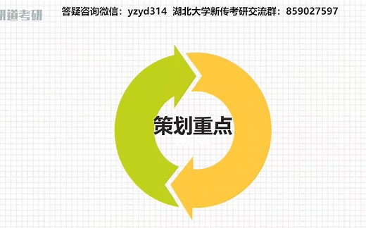 湖北大学新传专硕（334 440）电视节目策划模板及重点内容