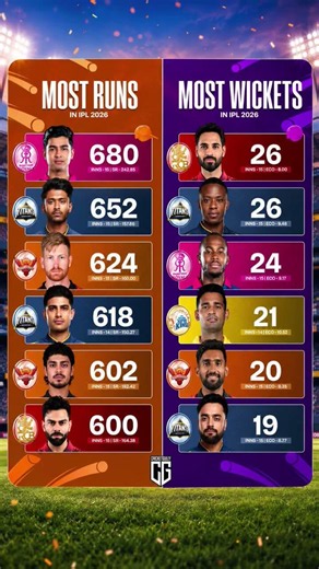 Orange Cap 👑 vs Purple Cap 💜 | Vaibhav Sooryavanshi & Bhuvneshwar Kumar Dominating IPL 2026 🔥🏏