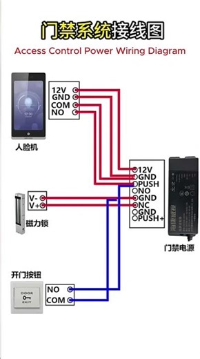 Access Control System Wiring Guide | Power Supply, Door Lock #anpr #hikvision #lprcamera