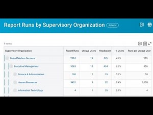 Workday Reporting : 3 Reports that every report admin should have!
