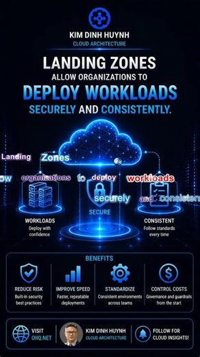 What is a Cloud Landing Zone? (Explained in 30 Seconds) #crypto #azurestaycation #cryptonews