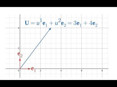 Tensor Calculus Practice Problems - The Dot Product