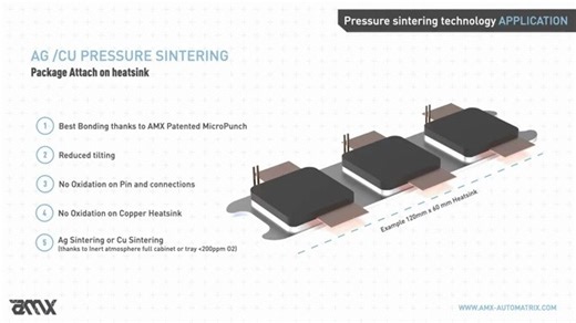 AMX Automatrix - Pressure sintering introduction video01 March2022 ENG