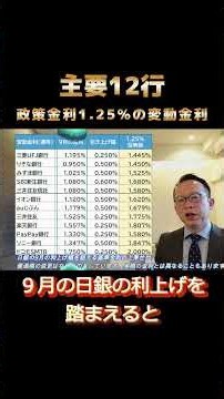 How Will Variable Rates at 12 Major Banks Change with a 1.25% Policy Rate? Rising Time Lags and H...