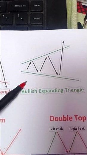 Bullish expanding triangle #sharemarket #chartpattern #chartanalysis #trading