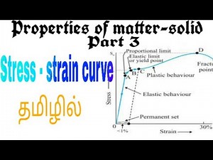Stress Strain Curve in tamil |Properties of matter solid part 3.11th physics