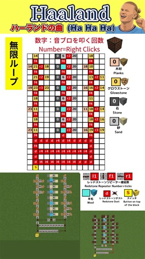 無限ループ「ハーランドの曲 Haaland (Ha Ha Ha)」マイクラ音符ブロック演奏の作り方