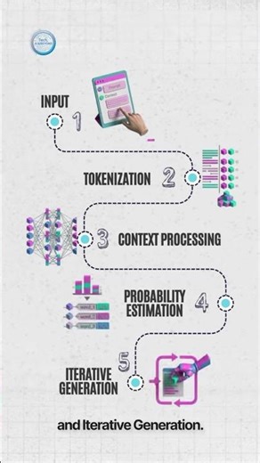 How Large Language Models Actually Work 5 Stages of AI Text Generation